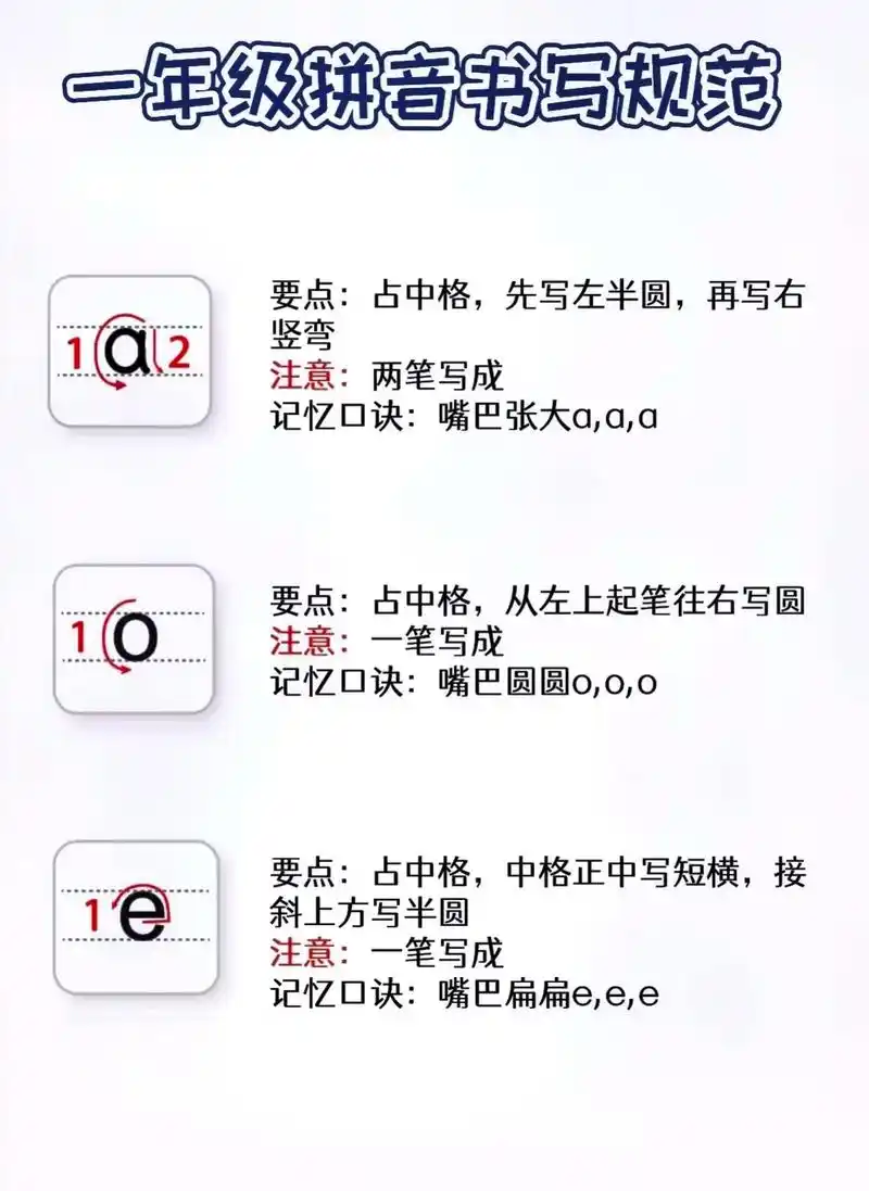 小学语文一年级拼音书写规范77记忆口诀,拼音是语文的基础,也是