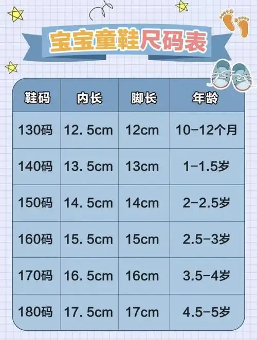 新生儿衣服应该怎么囤?最全童装尺码对照表记得收藏