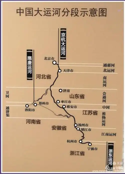 由隋唐大运河,京杭大运河,浙东运河共三大部分,十段河道组成,其长度达