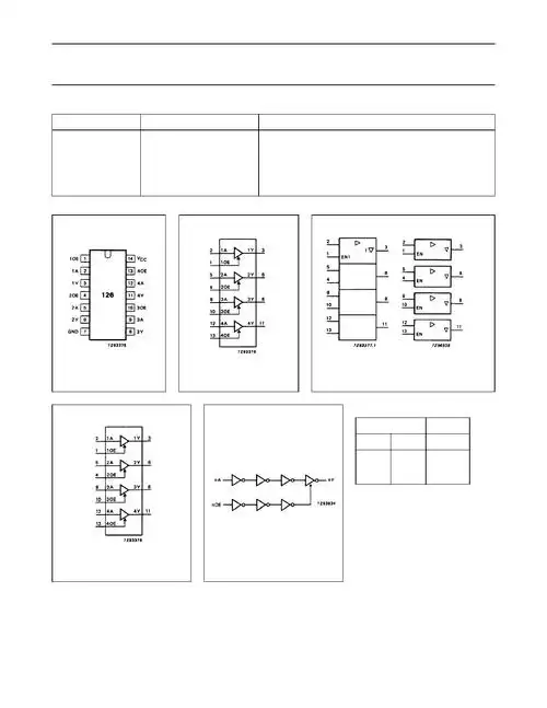 74hct126pw pdf下载及第3页内容在线浏览