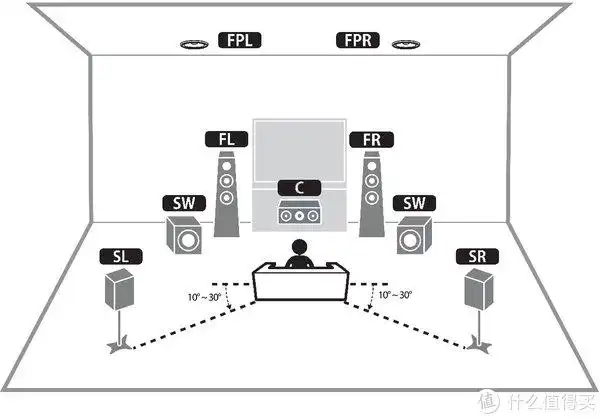 功放 播放器,通过不同的线材连接构成一套独立的且可更换组件的音响