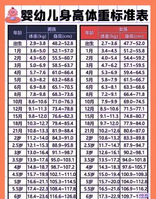 2022婴幼儿标准身高 体重对照表来咯60家有0~3岁宝宝的家长请留步