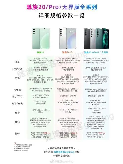 尤其是20的屏幕,3000档位 用的这块低配1080是真没想到不过魅族20pro