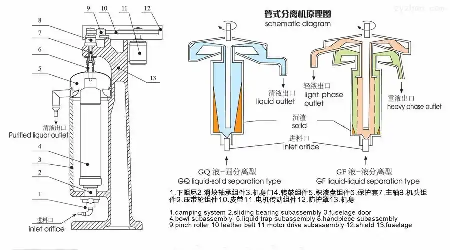藻类细胞提取型高速管式离心机