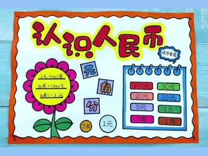 一年级数学认识人民币手抄报,超简单!
