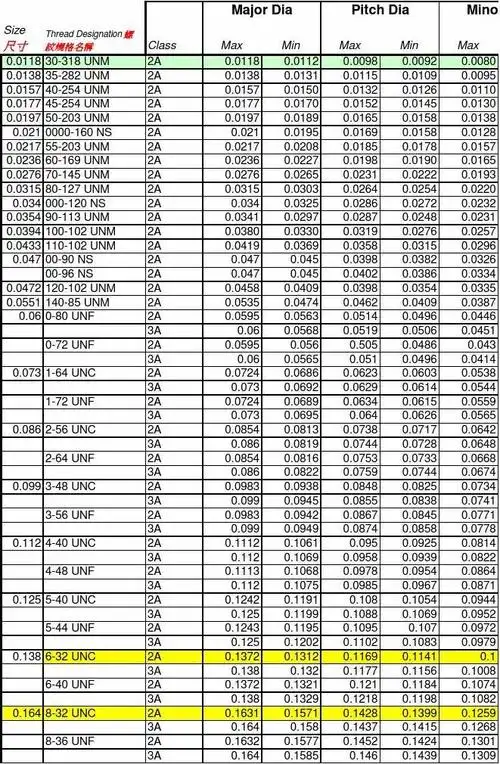 美制un螺纹尺寸