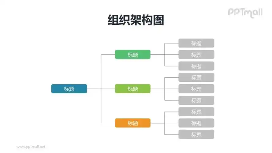 你可以通过商务,ppt模板,ppt素材,组织架构图,层次结构,架构图等关键