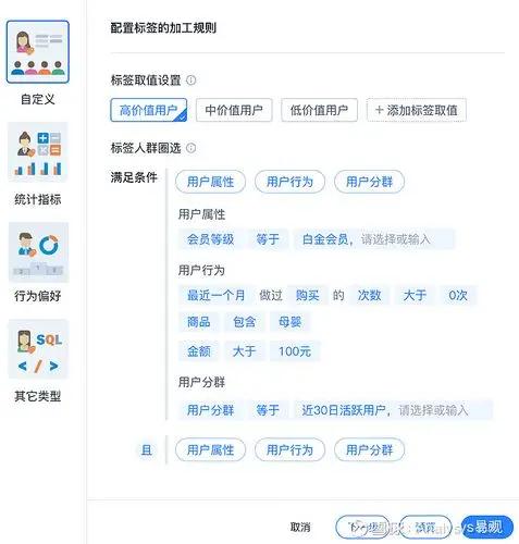 用户标签与用户画像你知道多少