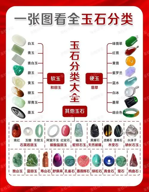 宝石学上对玉石的定义是:玉石是一种具有美观,耐久,稀少,可雕刻的矿物