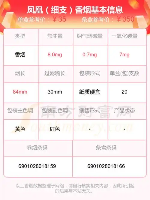 2023年30元~50元的凤凰香烟盘点 - 择烟网