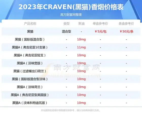 2023年黑猫朝鲜版香烟价格一包多少钱