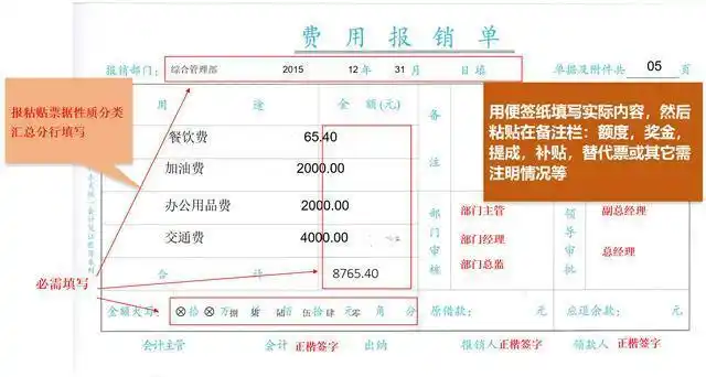 费用报销单填写范例