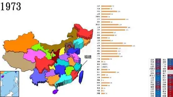 逆袭的福建战略弃子如何称霸中国商界