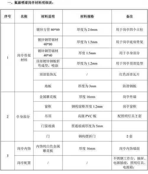 华顺鼎厂家直销-保安岗亭-防腐木岗亭价格低