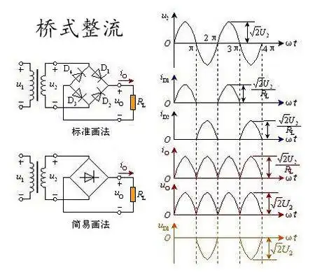 交流电变直流电