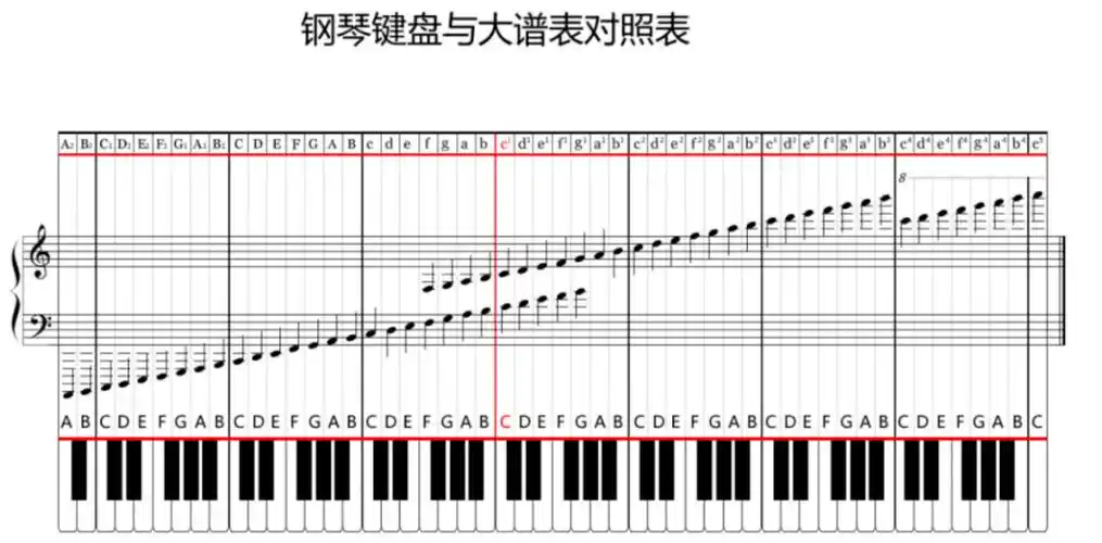 高考状元中10个中有七八个会乐器的,所以学乐器是浪费时间,还是帮助