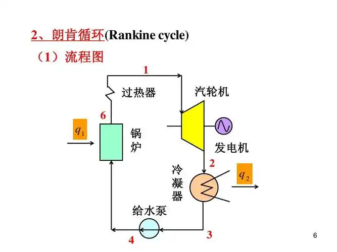 第十章 蒸汽动力循环装置ppt