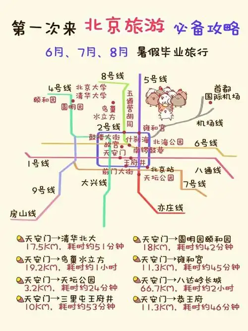 北京旅游景点分布地图