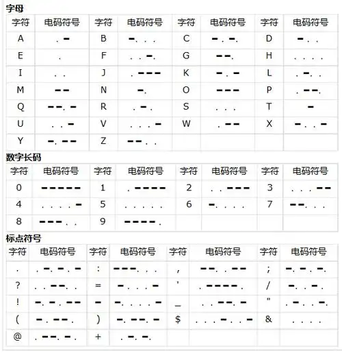 摩斯密码morsepython解密