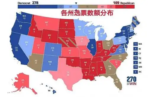 美国大选最后时刻 艰难择决-选票规则与选后忧患