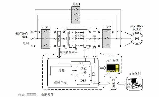 艾默生高压变频器主要由移相变压器,15 个单相h桥逆变器(6kv) 或24个