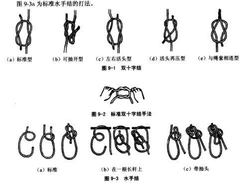 最齐全的绳索结扣法图解1