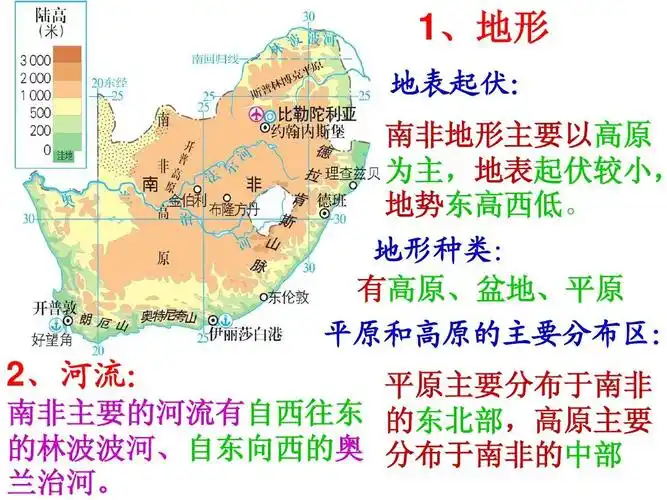 综合探究三 如何认识区域——以南非为例ppt