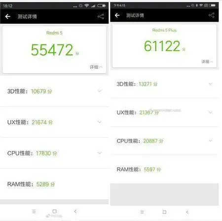 现在测试软件安兔兔放出了搭载了骁龙450红米5的跑分,其总成绩达盗怂