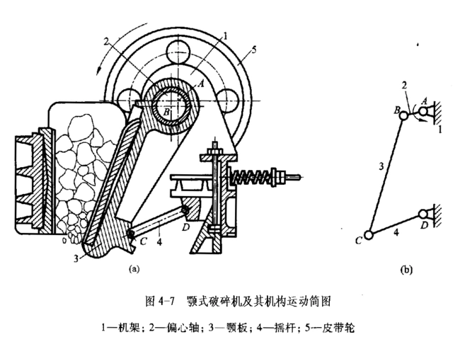 常用机械机构