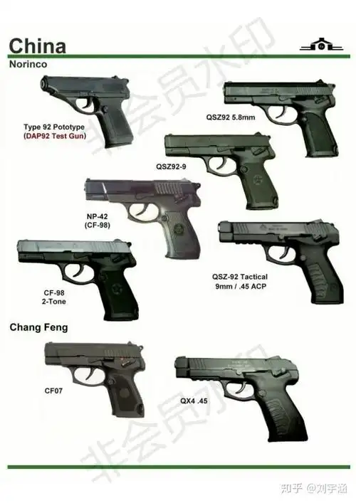 中国枪械有哪些? - 知乎