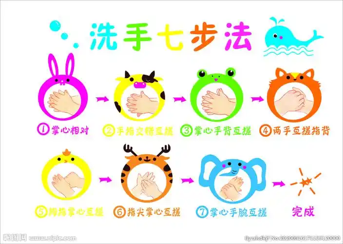 洗手七步法图片