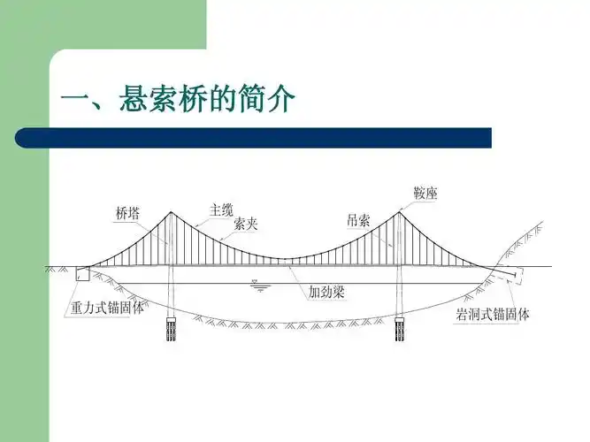 第3页 (共74页,当前第3页) 你可能喜欢 斜拉桥施工 悬索桥设计 悬索桥
