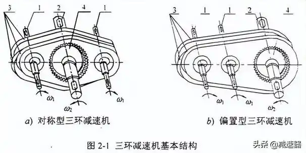三环减速机的力学分析