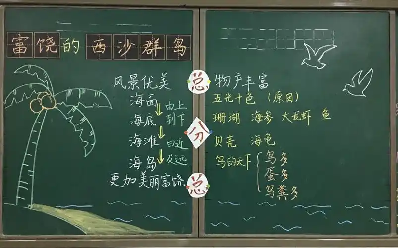 高青双语学校小学语文组板书设计比赛精彩亮相!