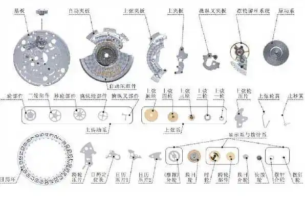 你真的认识机械表吗?现场拆解机械表,科普机械表内的部组件