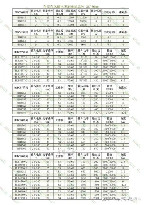 直流无刷电机型号大全表