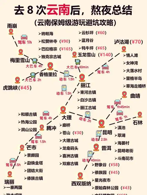 香格里拉旅游景点 🎉计划前往云南香格里拉的小伙伴们注意啦!