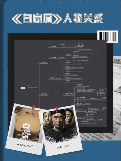 思维导图|理一理《白鹿原》的人物关系