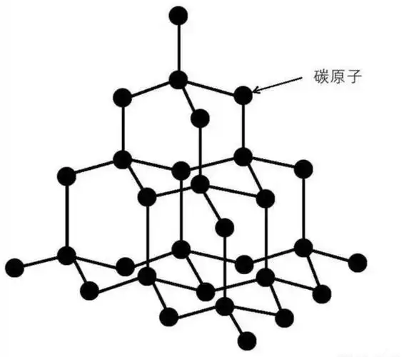 金刚石的分子结构在这以后,由于地壳板块的不断运动,这些钻石逐渐下沉