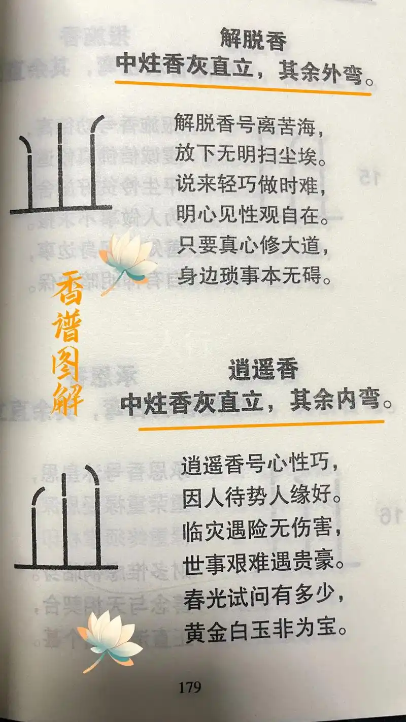 道家千年传承,300多种香谱图解.#香谱图#烧香 #老祖宗的 - 抖音