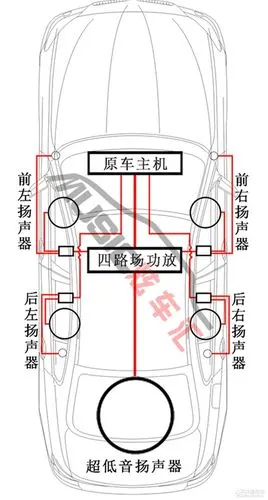 贵州炫车汇哈弗h6音响改装芬朗sq65e