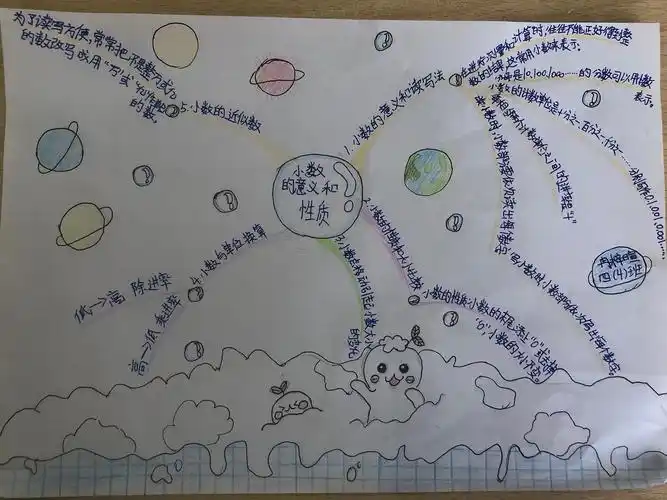 第四单元《小数的意义和性质》思维导图欣赏