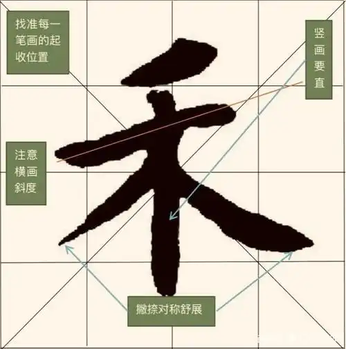 笔画12:火字点(实际上火字点属于点这个基本笔画的变型,因为常用所以