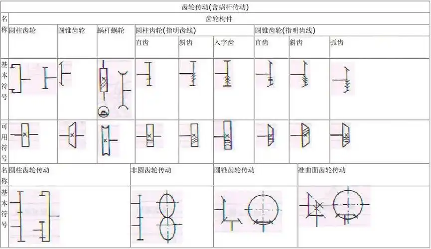 常用机械传动运动简图.doc_文档下载
