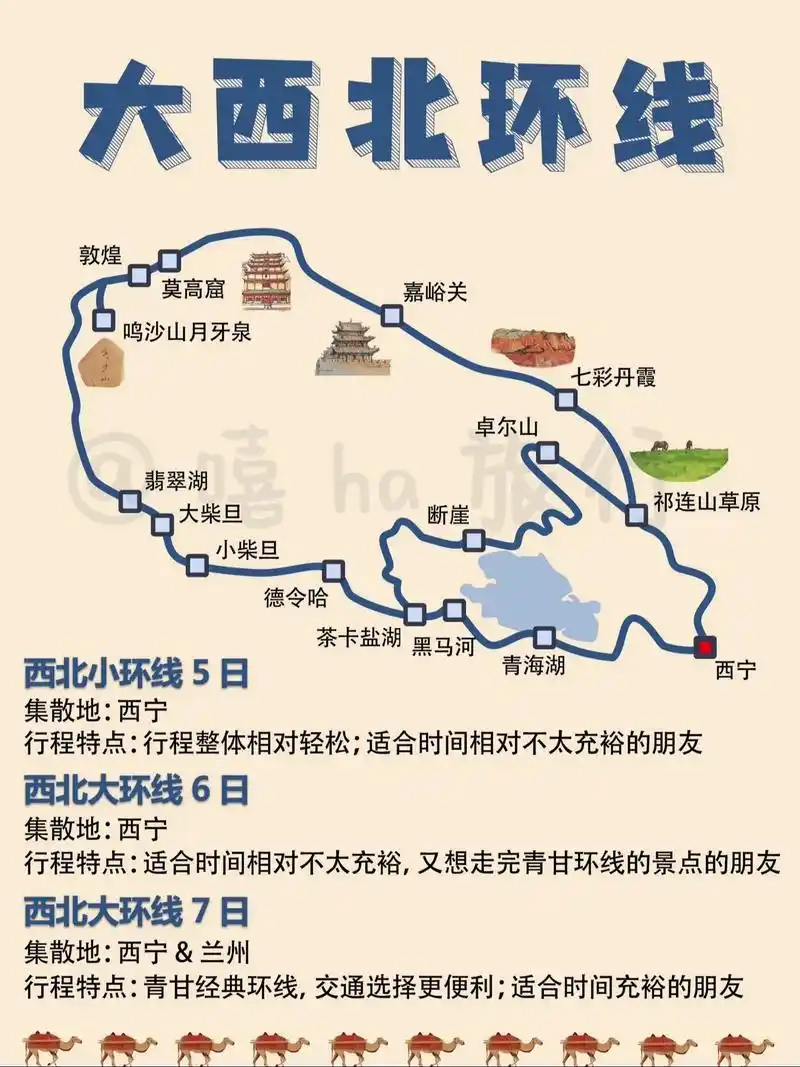 大西北环线旅游攻略3种路线满足不同需求.#图文伙伴计划202 - 抖音