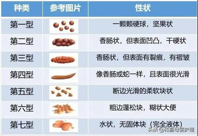 宝宝绿便,奶瓣,腹泻,分清好坏便便,从此不再纠结宝宝大便问题