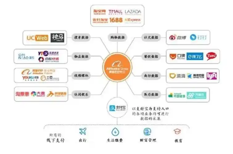 阿里巴巴商业网站建设_(阿里巴巴网站的设计思路)