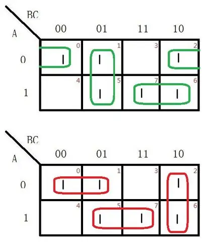 用卡诺图化简法将函数 化为最简与或表达式y ( a,b,c ) = ∑m(0,1,2,5