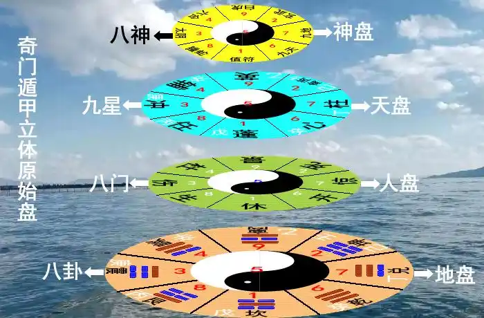 用《立体奇门遁甲》解析宇宙间隐藏的秘密