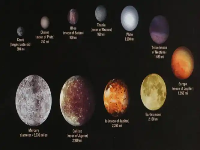 九大行星的介绍